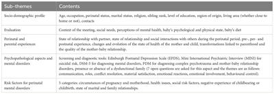 Perinatal mental disorders and suicidal risk among adolescent mothers living in urban areas of Cameroon